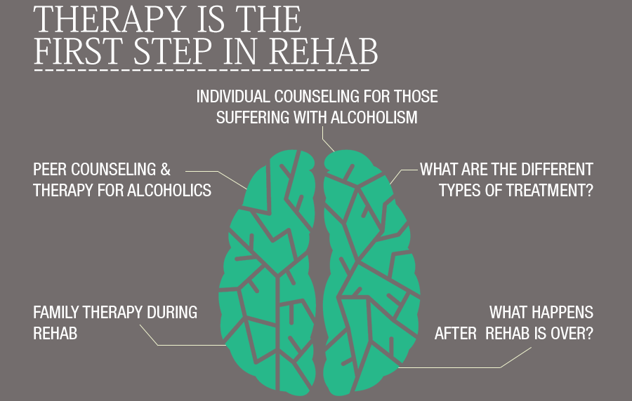 Endodan Addiction Treatment ProgramLloyd FL
