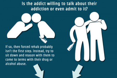 Methamphetamine Addiction Treatment ProgramsNespelem WA