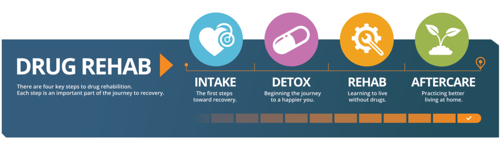 Dextroamphetamine Addiction Detox ClinicsSherman Oaks CA